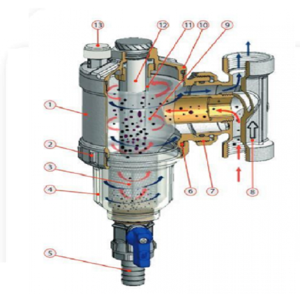 homefort ro filtru antimagnetita si namol cu sita pentru pompa de caldura de 1 14 1