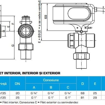 homefort ro vana motorizata cu 3 cai pentru pompa de caldura 1 1