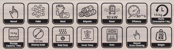 Soba de gatit pe lemne si peleti cu plita si cuptor SAPHIRE 10kW 2 saphire date