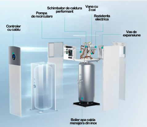 Pompa de caldura Hisense split Hi therma cu boiler incorporat