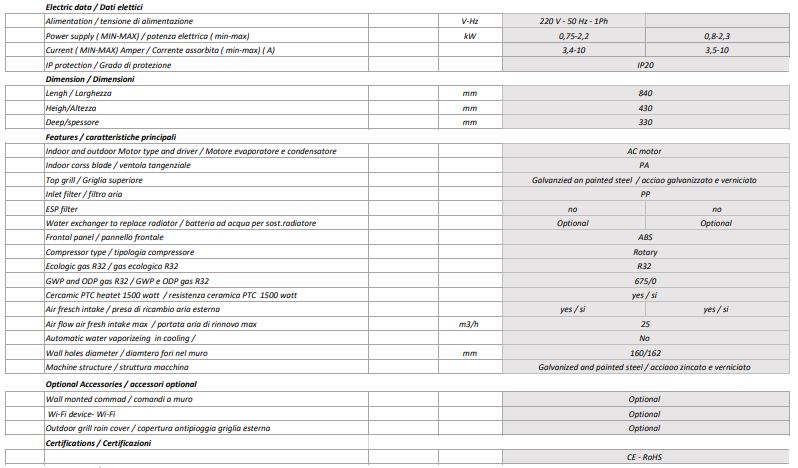 Aer conditionat FARA unitate exterioara Metropolitan 10-12HP 4