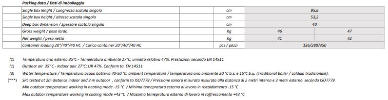 Aer conditionat FARA unitate exterioara Metropolitan 10-12HP 5