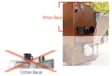 Cazan pe peleti Deha, carbune, samburi, coaja de nuca 87kW 3 Eficienta mare positionarea cosului