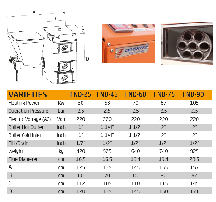 Cazan pe peleti Deha, carbune, samburi, coaja de nuca 87kW 11 Informatii tehnice cazan deha