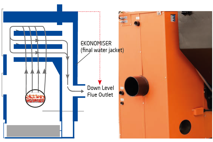 Cazan pe peleti Deha, carbune, samburi, coaja de nuca 87kW 5 Informatii tehnice cazan deha 1